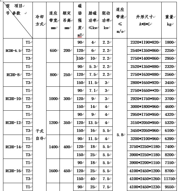 rcdd電磁自卸式除鐵器