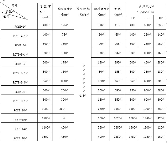 懸掛式強(qiáng)磁除鐵器型號(hào)