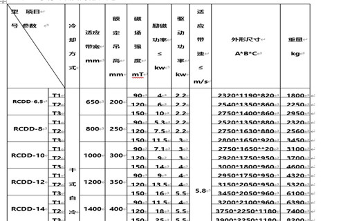 除鐵器,自動(dòng)除鐵器,自動(dòng)卸鐵除鐵器,四平自動(dòng)卸鐵除鐵器