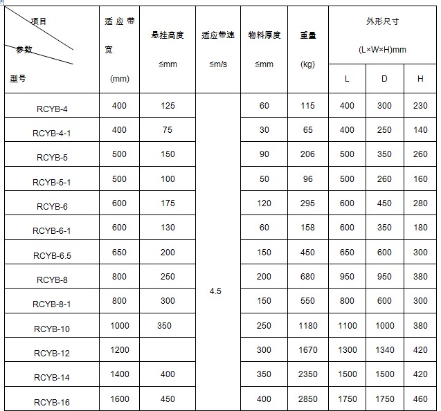 永磁除鐵器懸掛式