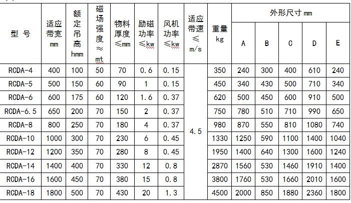 風(fēng)冷電磁除鐵器外形尺寸