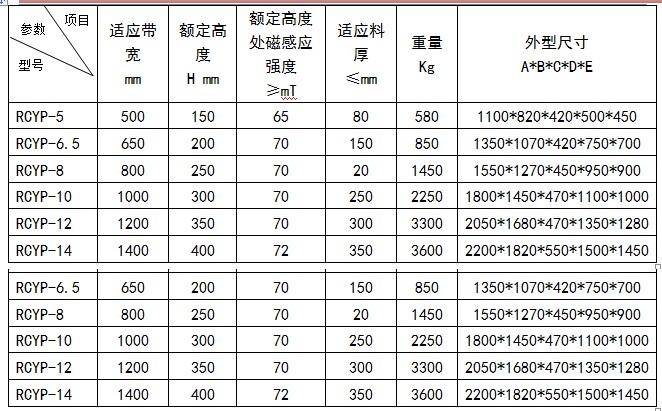 永磁除鐵器手動卸鐵