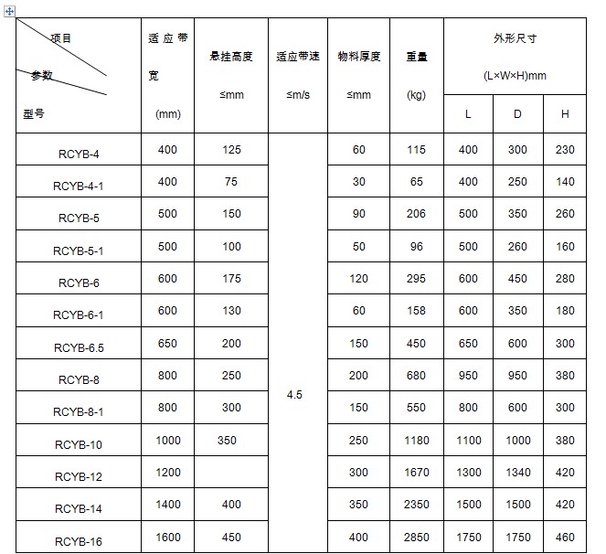 板式永磁除鐵器參數(shù)