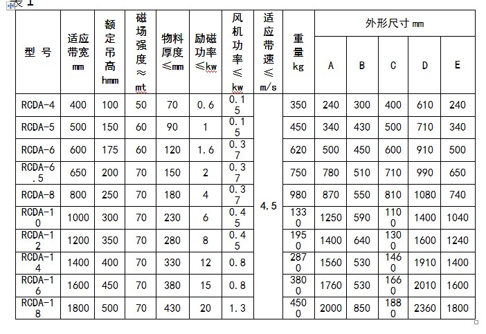 RCDA懸掛式風(fēng)冷電磁除鐵器技術(shù)參數(shù)