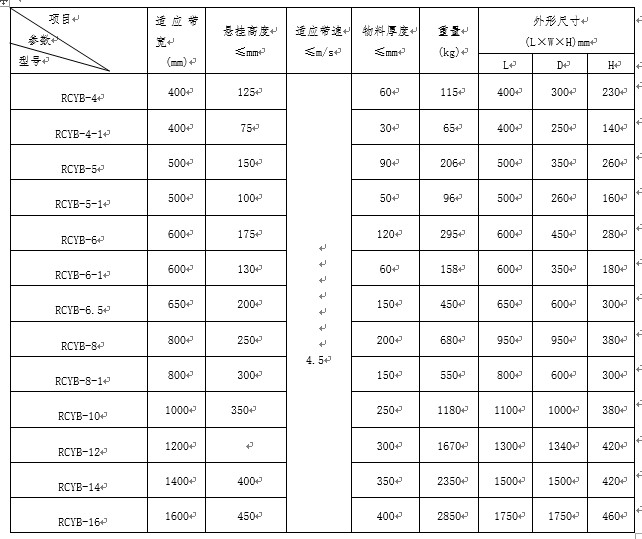 懸掛式永磁除鐵器型號(hào)